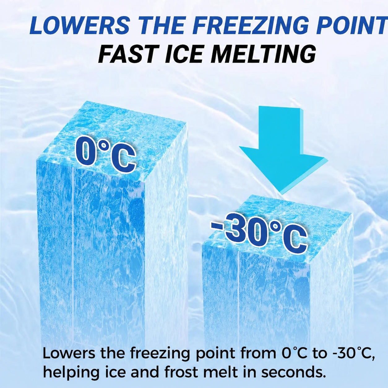 ✨Last Day 49% OFF✨-Defrost Spray forFridge-Freezer